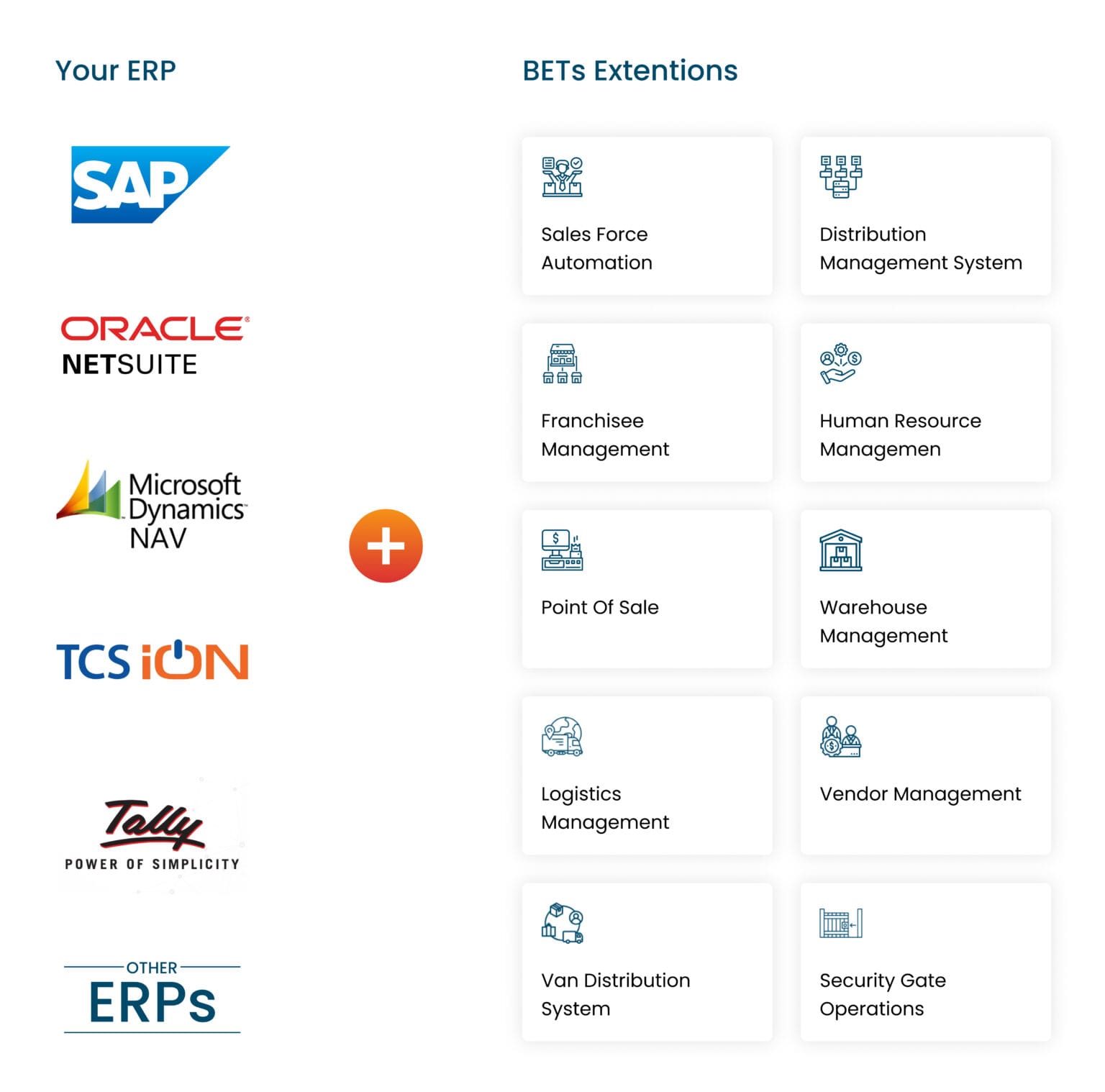 Best Cloud ERP Platform For Manufacturing, FMCG & Distribution