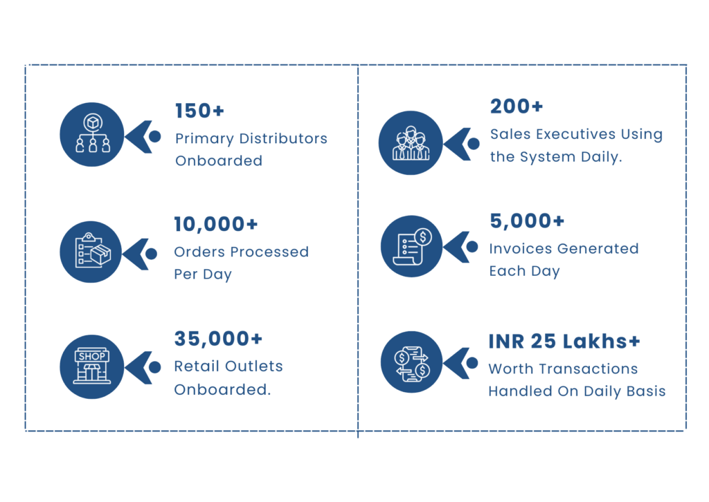 Distribution Management Solutions