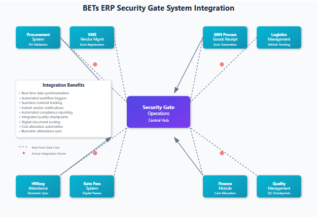 Security Gate System