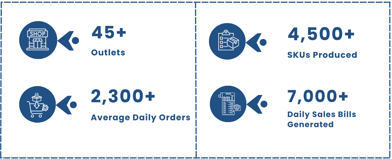 supply-chain-management-brwonbear-numbers