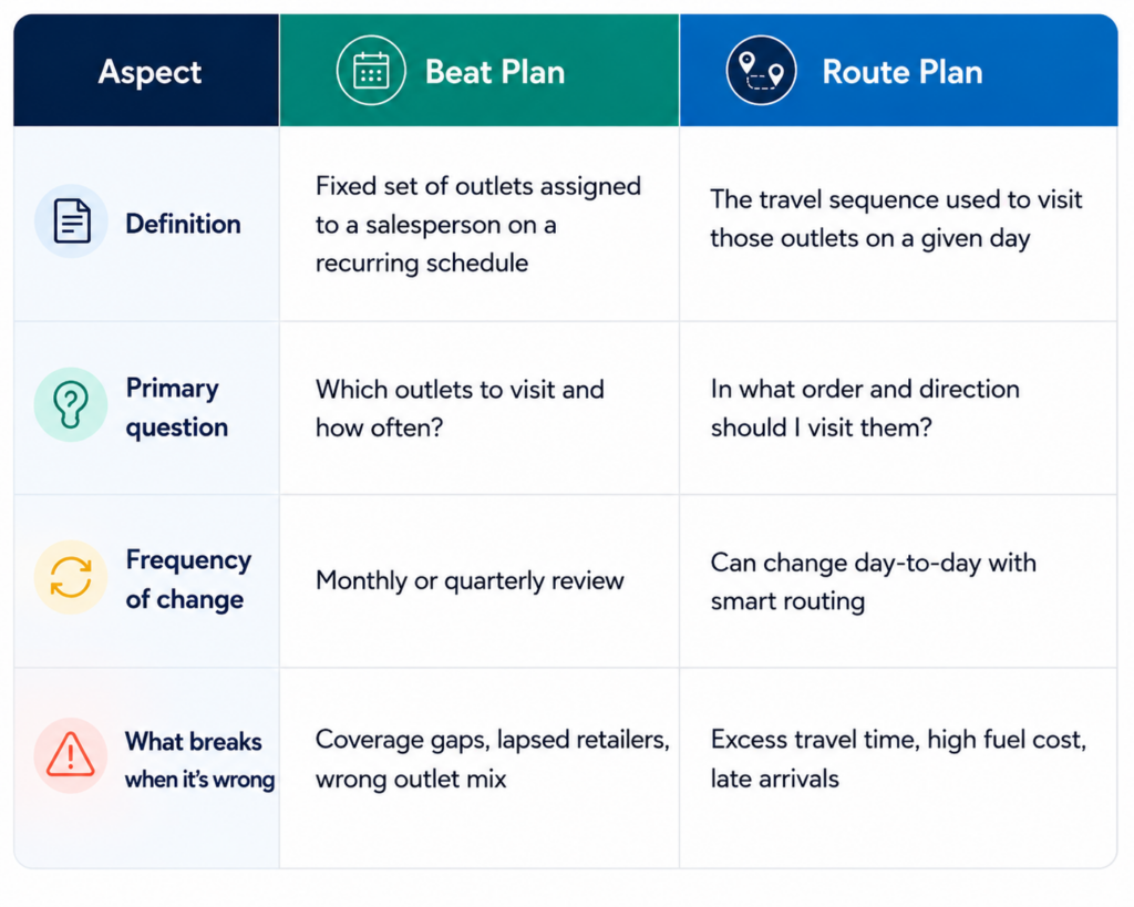 beat-route-planning-beat-vs-route-difference